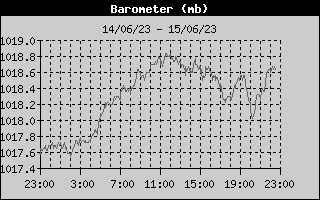 Barometer