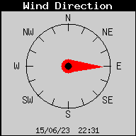 Wind direction