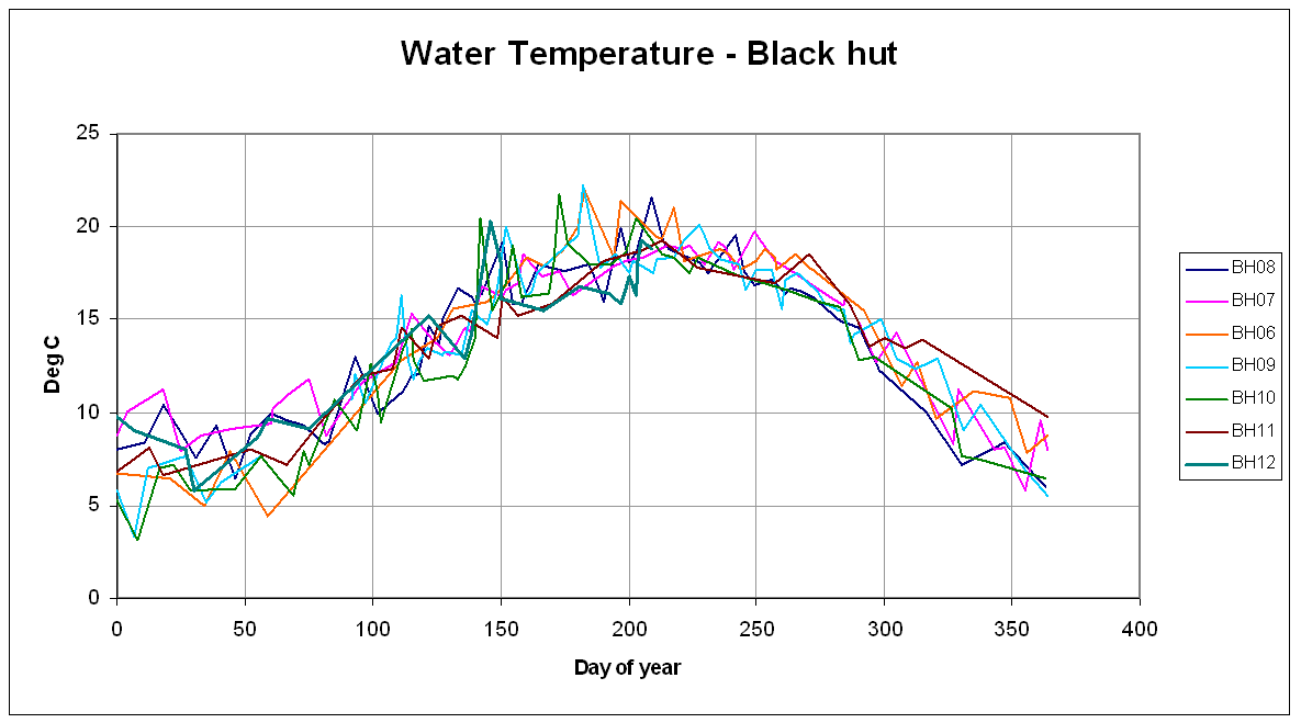 Black Hut plot